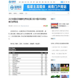 2023年国际乒联最新世界排名第21周 中国乒乓球男女单打世界排名-闽南网